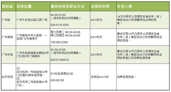 廣州市內核酸檢測點 廣州市內核酸檢測點